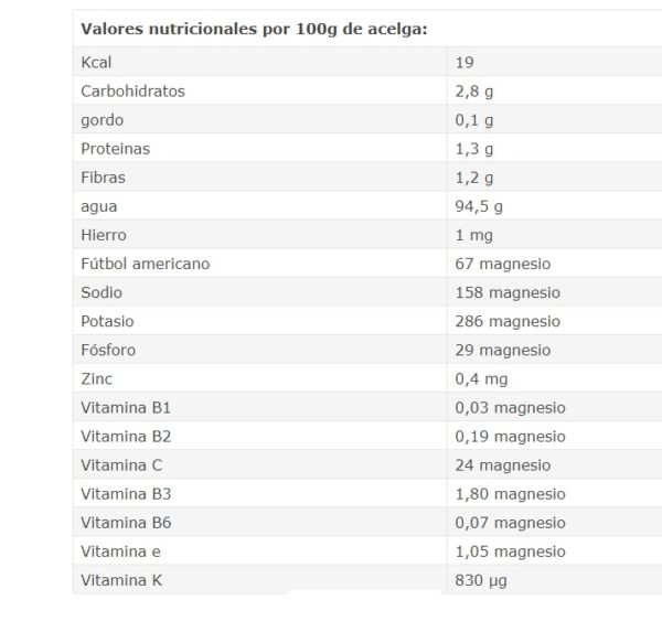 Valores nutricionales acelgas 